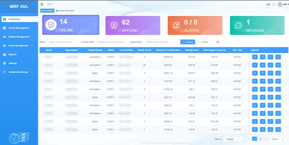 MRF Fleet Management Portal dashboard with tiles for online and offline vehicles, alerts and messages, above a vehicle table with category, model, speed, distance travelled, mileage, engine hours and idle time