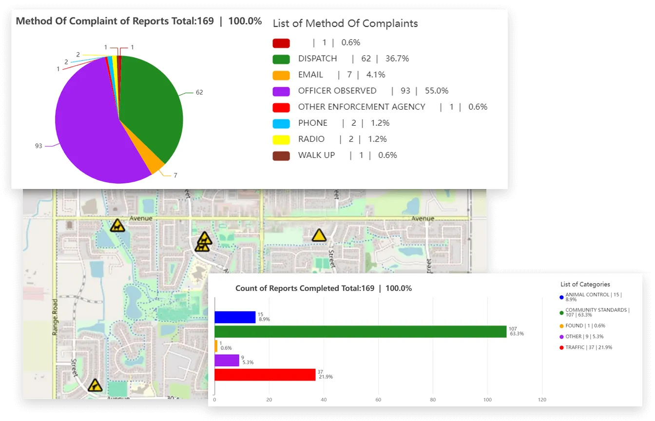 RMS reporting portal with filters and a map of occurrences